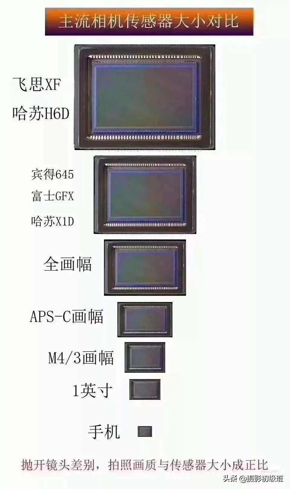 2亿像素手机拍照效果真的好吗,普通拍照和一亿像素手机拍照对比