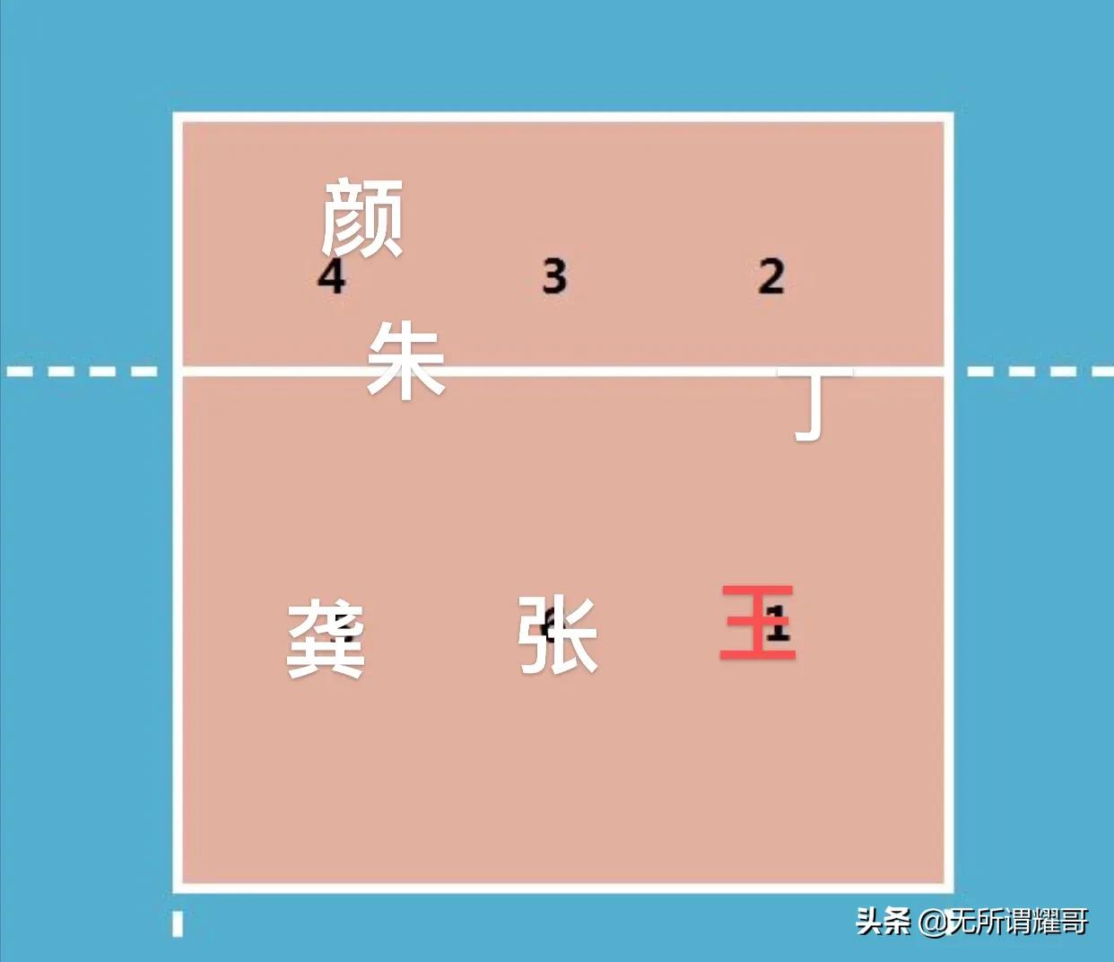 中国女排反击副攻球,女排第四战还不让朱婷上场吗