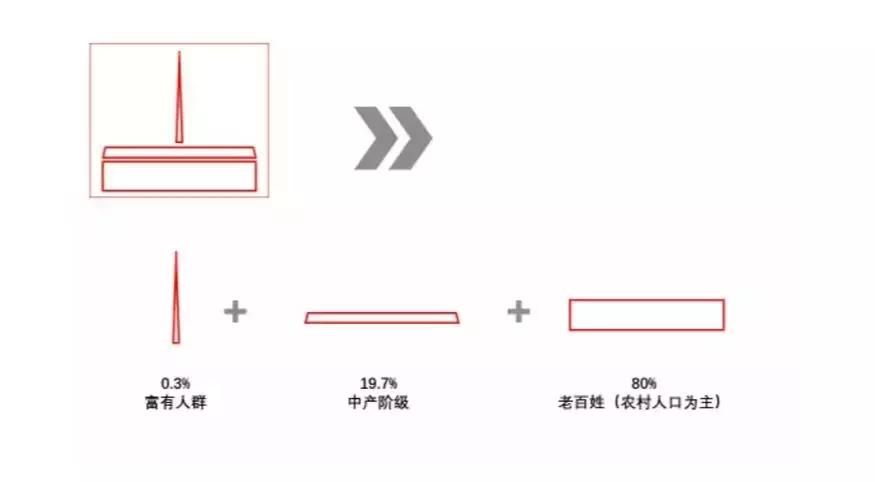 刘德寰：别光diss拼多多了，“潮头红颜”正成为最强势的消费群体