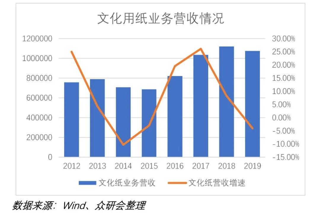 传统大宗消费龙头股票,股票行情太阳纸业