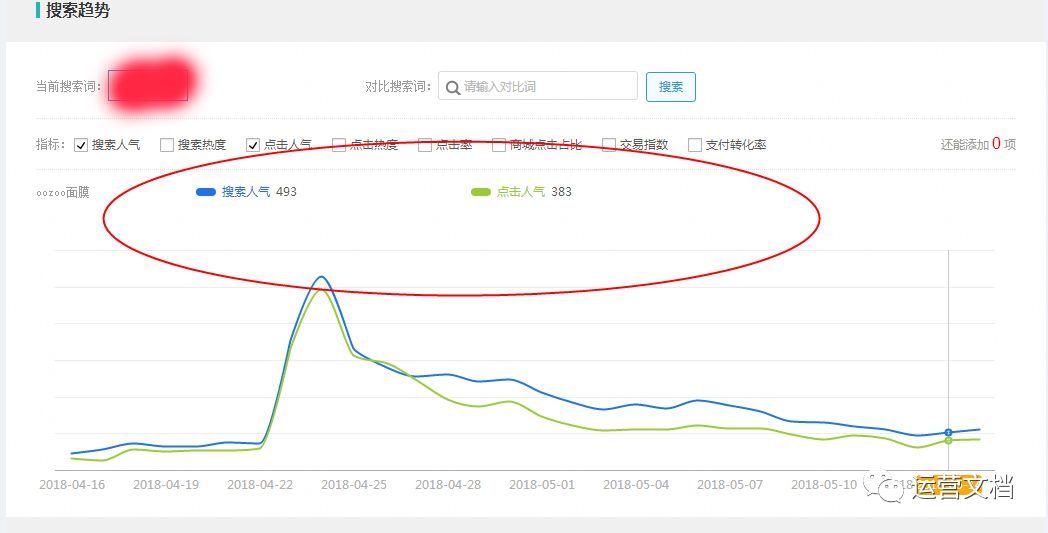 性价比高的小红书,小红书素人推广笔记有什么作用