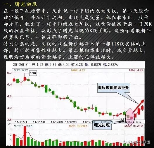 有哪些适合抄底的股票,24种绝佳卖出形态k线图