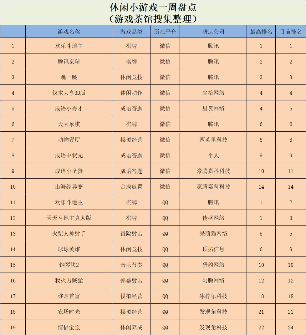 不朽传说属于什么类游戏,不休传说官方游戏链接