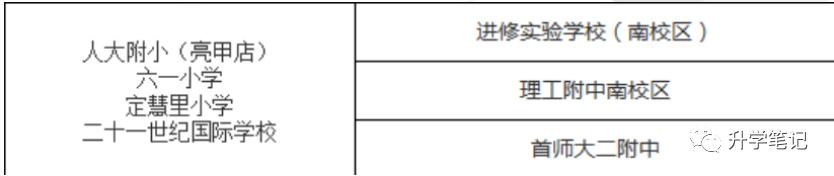 海淀区小升初第一志愿填报策略,海淀区小升初志愿填报攻略