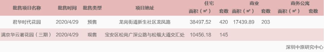 深圳楼市5月份看房量,深圳五一楼市最新行情