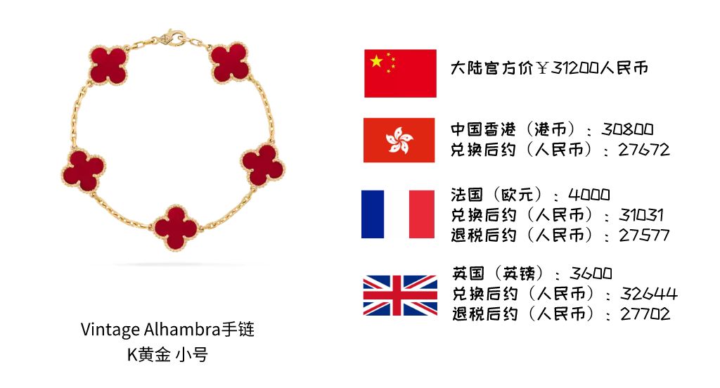 高品质高级珠宝怎么买合适,珠宝品牌最经典款