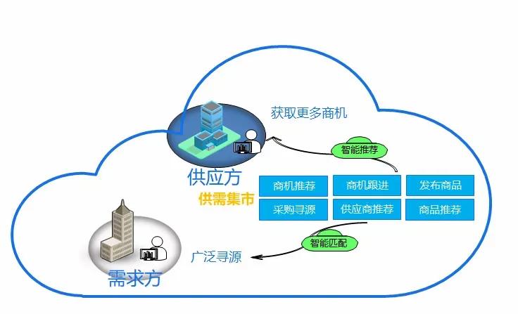 闲鱼新号店铺怎么开,闲鱼平台运营技巧