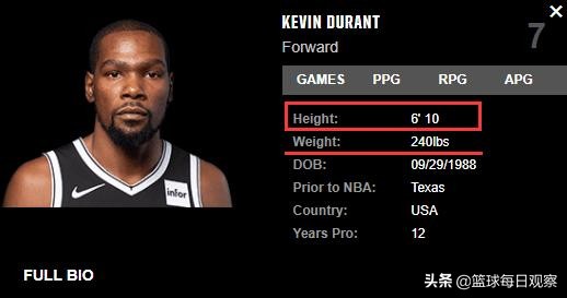 锡安真实身高196,杜兰特承认真实身高