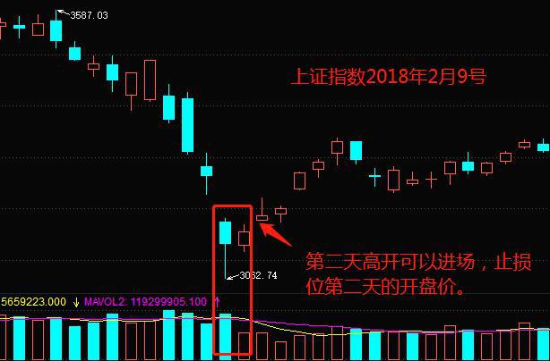 从0到1炒股,股票量价关系八大技巧