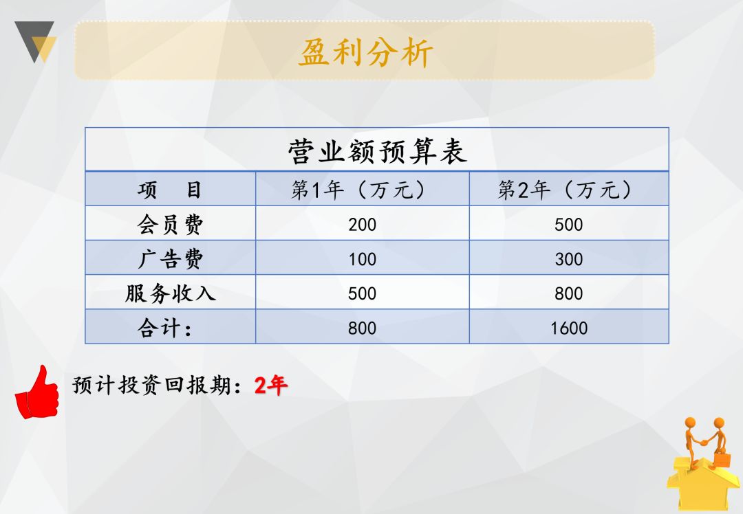制作万能ppt模板详细的教程,汇报ppt的万能公式