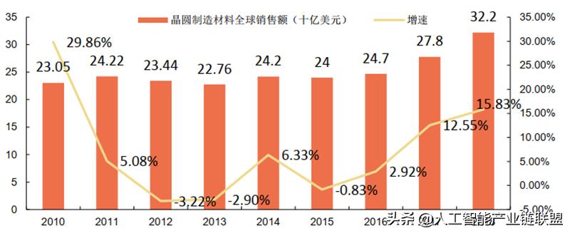芯片半导体龙头企业,芯片投资被骗