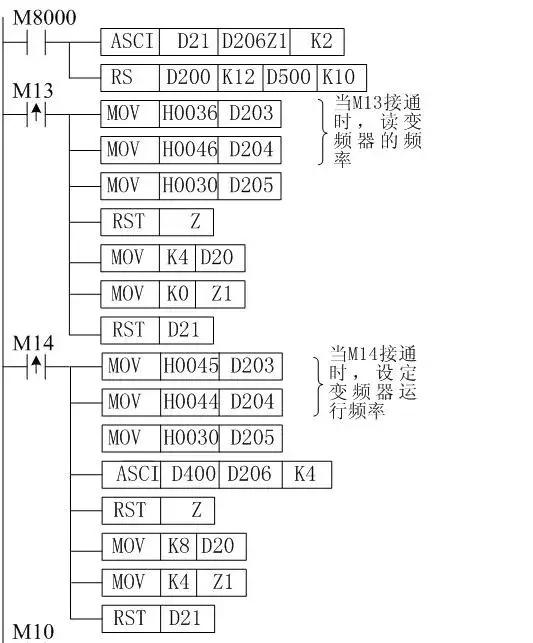 三菱plc与变频器通讯最新指令,三菱plc与变频器485通讯程序讲解