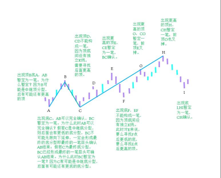 线段划分,线段划分图例