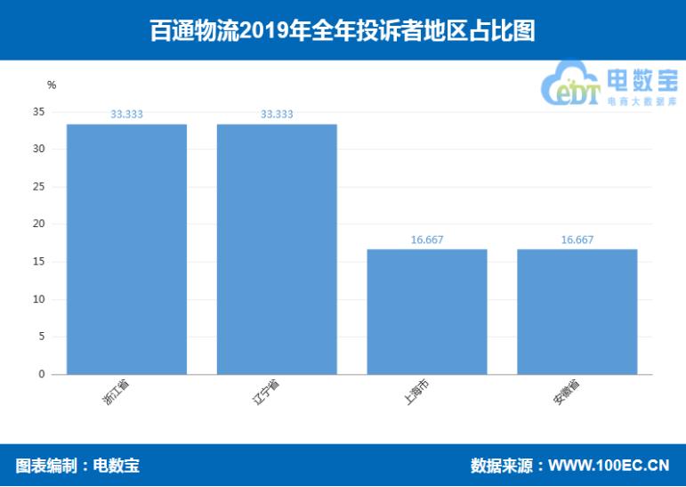 圆通申通中通百世韵达顺丰,2018年快递业务量与电商物流