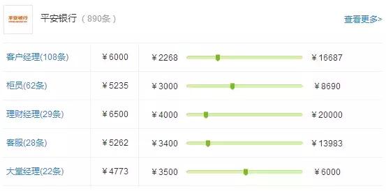 股份制银行薪资待遇排名渤海银行,六大行一定比股份制银行待遇好吗