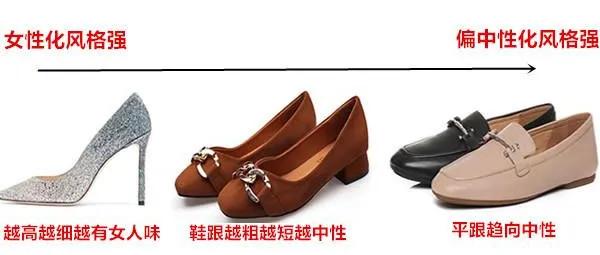 今年流行什么样的鞋跟,今年的流行鞋跟