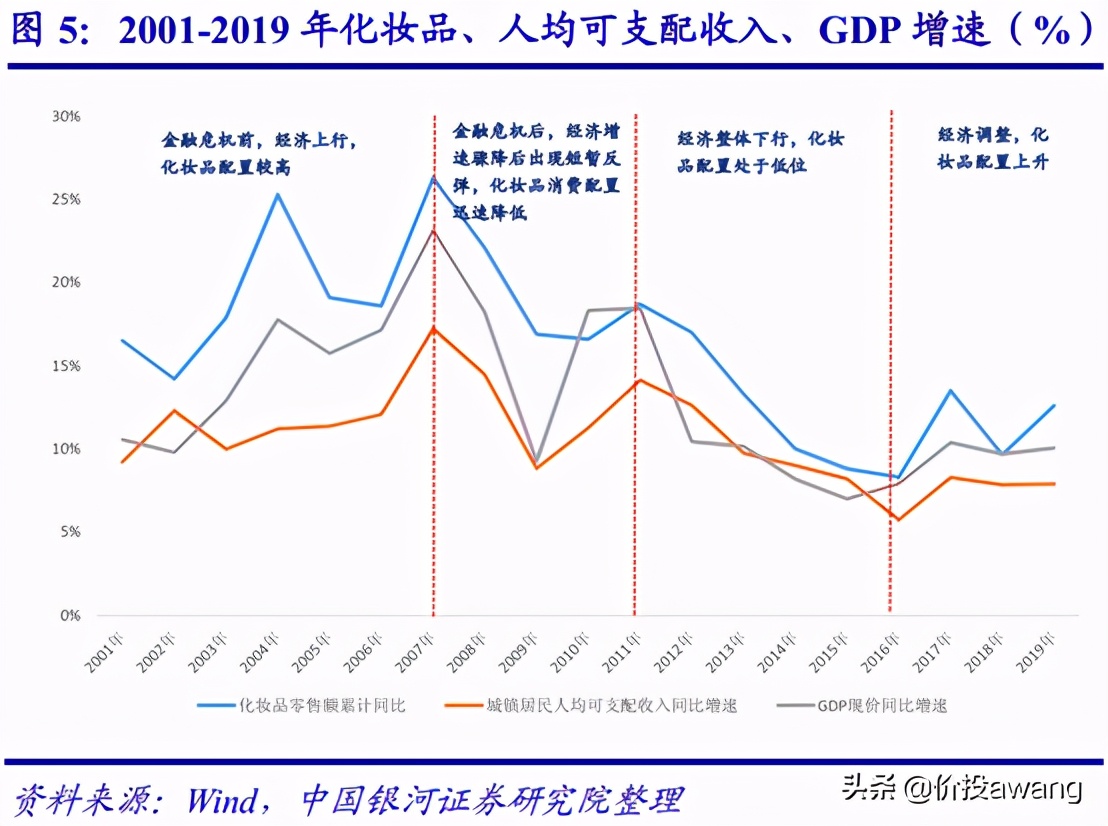 丸美护肤品龙头股,丸美股份的爆款