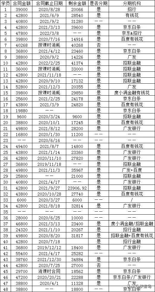 深圳韦博英语,韦博英语最新消息