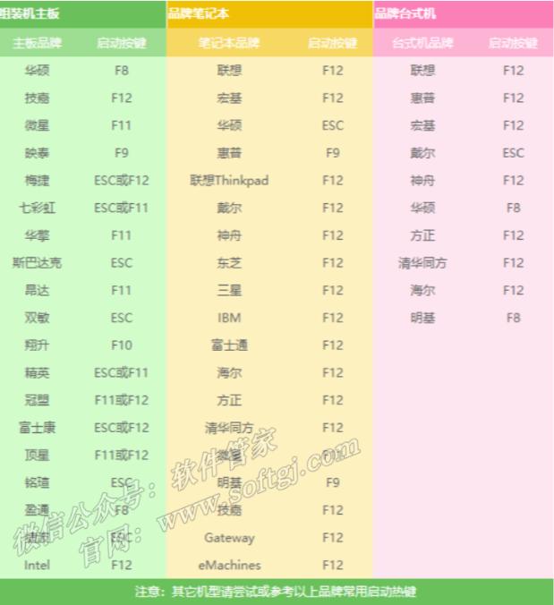 软件安装管家u盘安装win10教程,windows10u盘一键安装教程