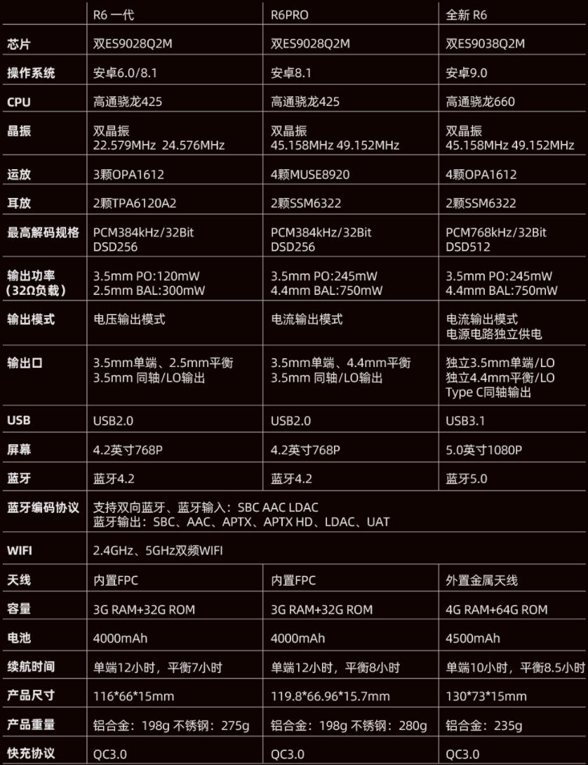 喜欢听歌的人，大多都是孤独的，盘点我手头的Music装备