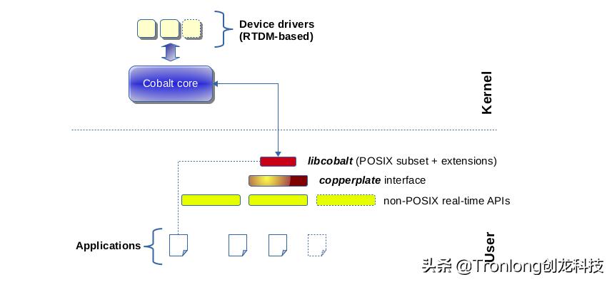 开源IgHEtherCAT主站方案，基于IMX8、ZYNQ、AM335x、T3等平台