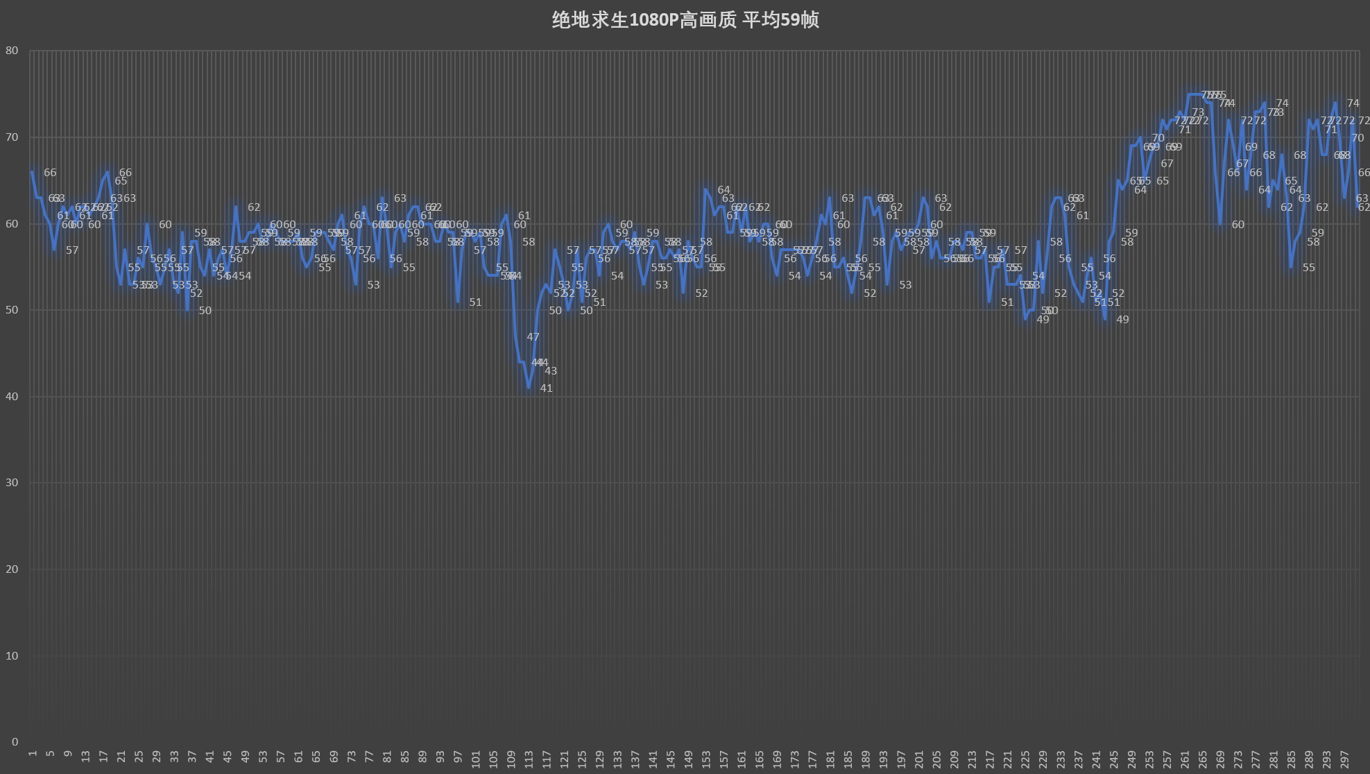 xps15买9570还是7590,xps15macbookpro15
