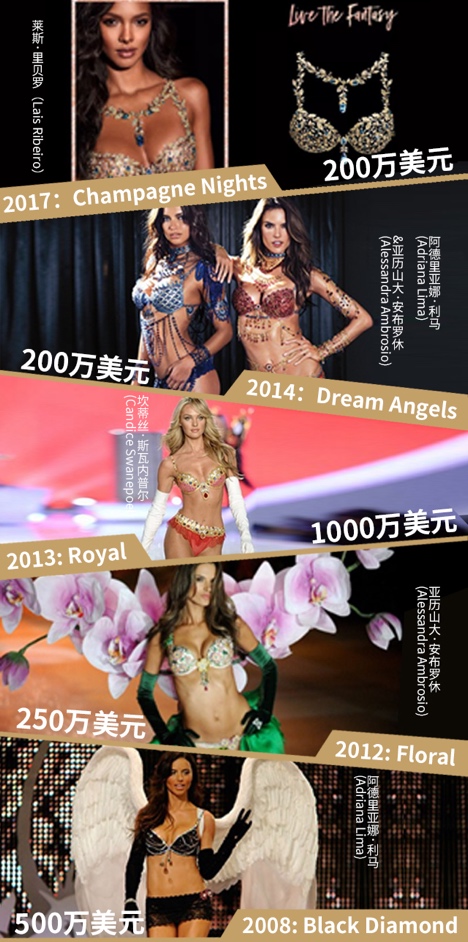 盘点史上维密秀最贵内衣,维密史上最便宜的胸罩