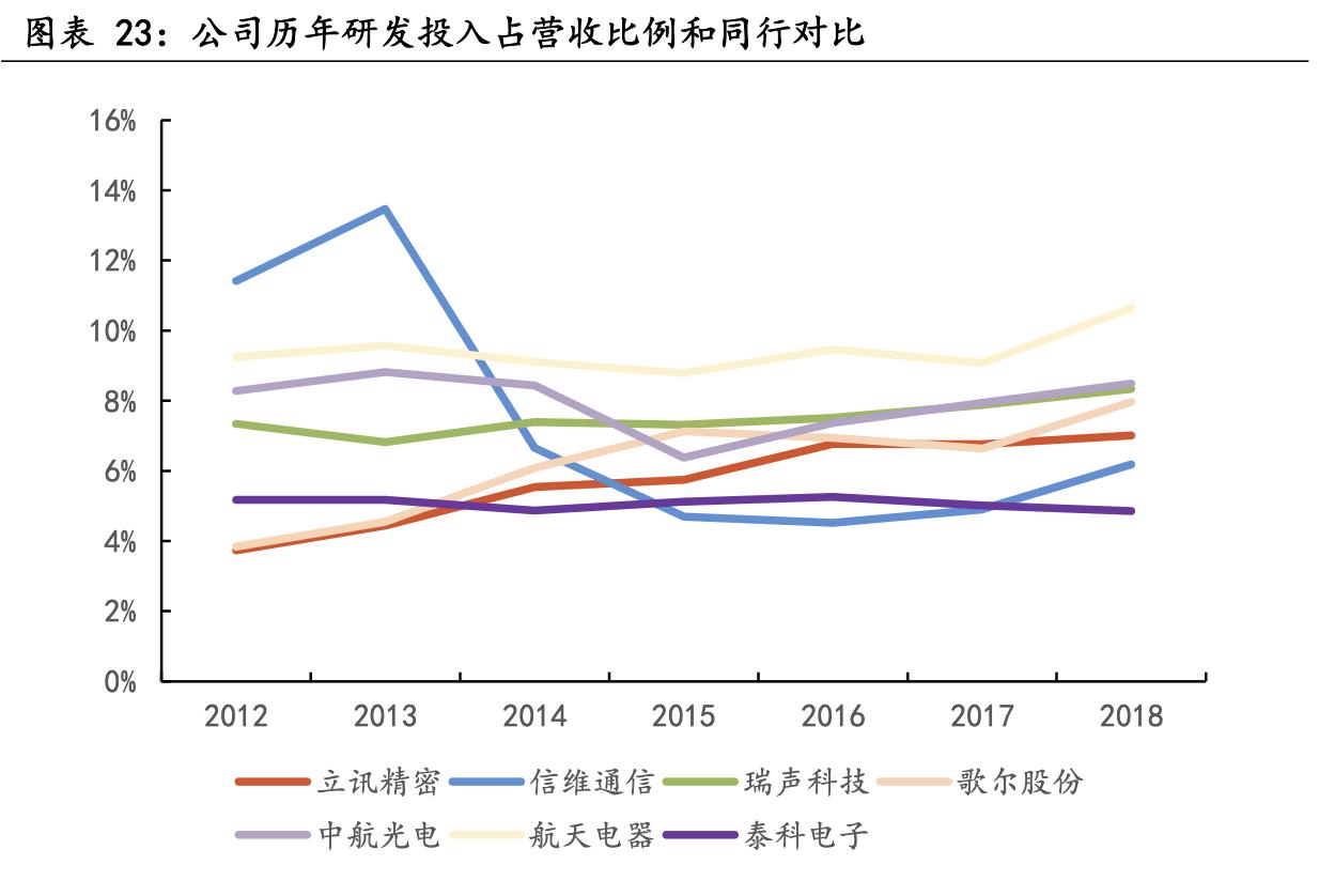 中国十大核心科技股立讯精密,深度分析立讯精密未来