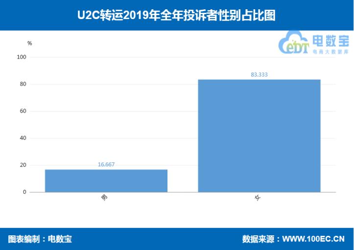 「315报告」2019海淘转运“红与黑”:海带宝斑马物联网等上榜