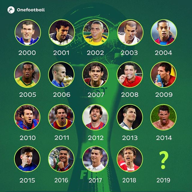 足球先生历届前十,世界足球先生历届名单2019
