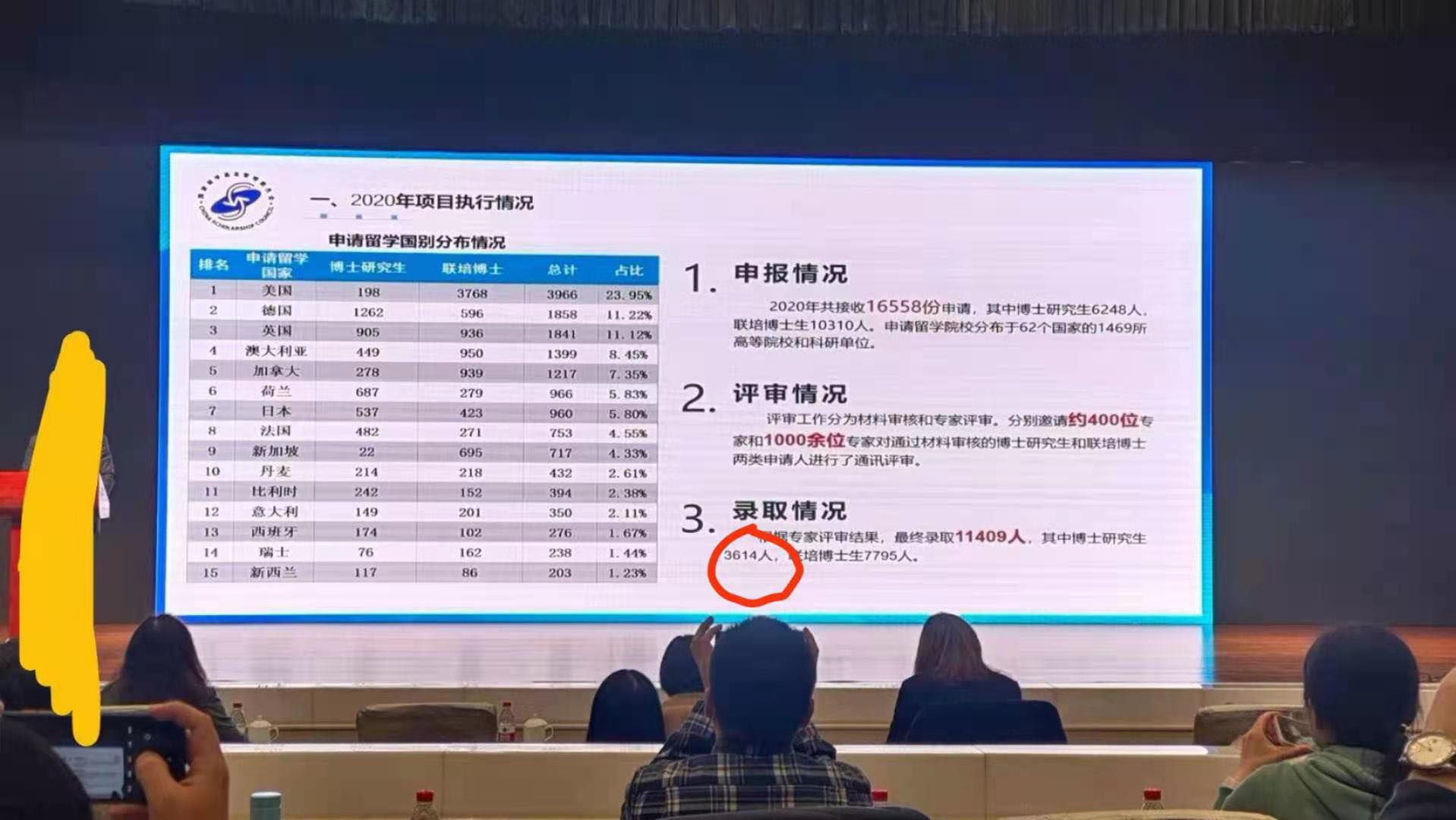 德国留学博士申请基金,如何申请国家留学基金