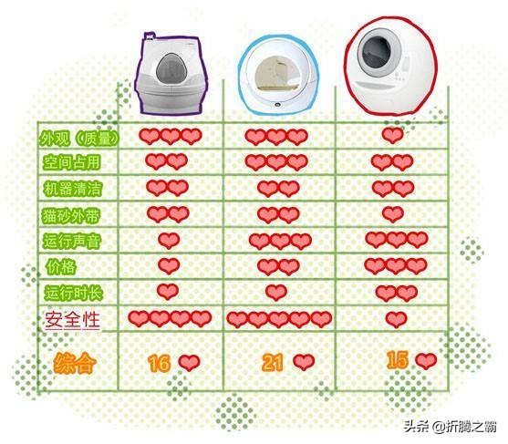 猫有必要买全自动猫砂盆吗,猫自动猫砂盆有必要买吗
