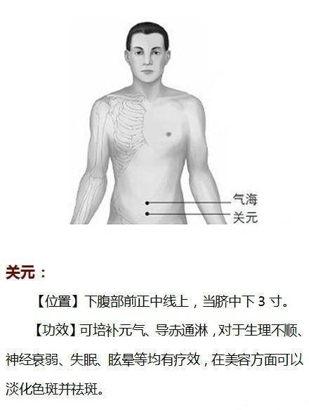 祛斑的最佳穴位示意图,按摩哪个穴位祛斑背部