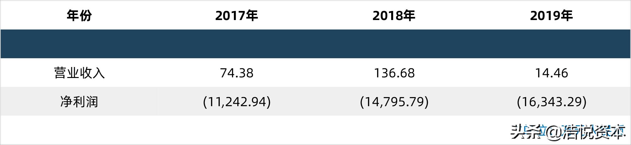 科创板再融资流程,科创板融资最新方法