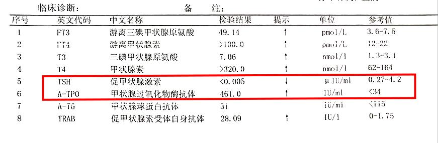 桥本甲状腺炎吃药会加重吗,桥本甲亢是自身免疫系统疾病吗