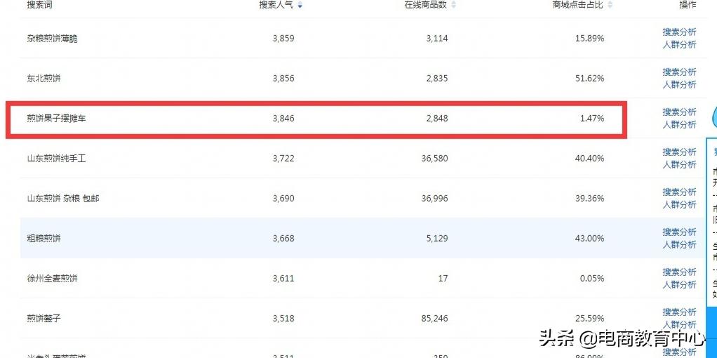 今年做淘宝,现在做淘宝好赚钱吗