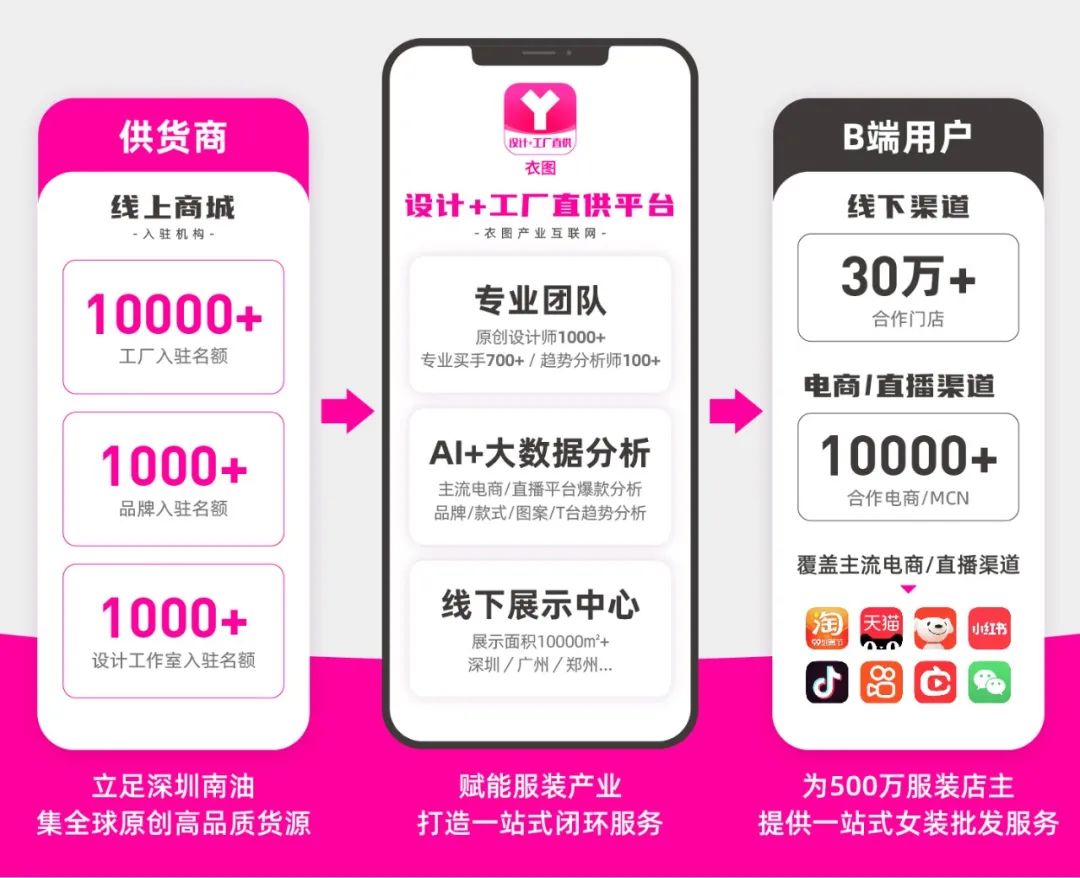 单周新增数百家工厂及服装品牌入驻，衣图8月火力全开