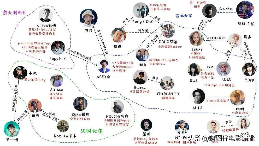 全程神仙打架,三分钟看懂神仙打架