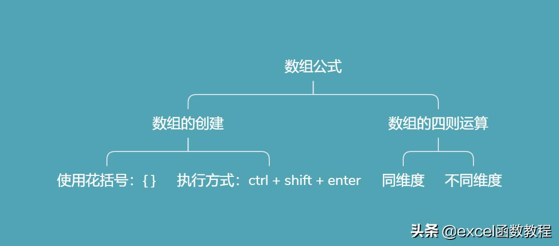 Excel数组公式是什么？怎么用？终于有人说清楚了。