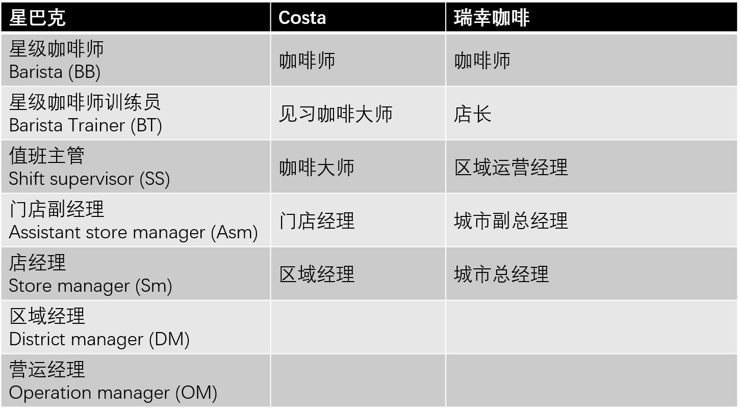 一个咖啡师的自我修养,咖啡厅服务员工作经验分享