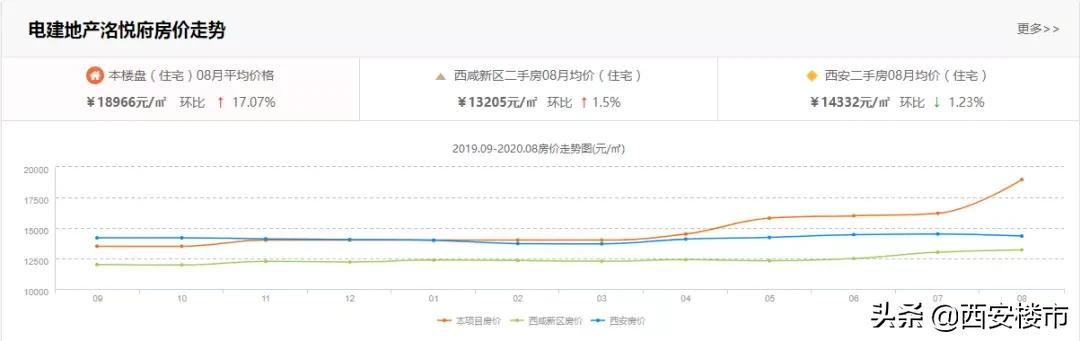 电建洺悦府楼面地价,电建洺悦府楼盘最新价格
