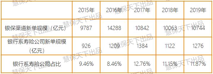 在各保险公司买人寿保险有风险吗,平安保险和国寿排名