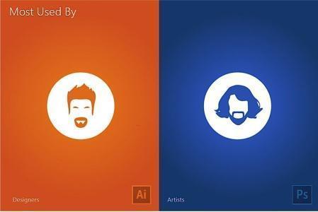 ai软件和ps有什么区别,psaicdr的区别