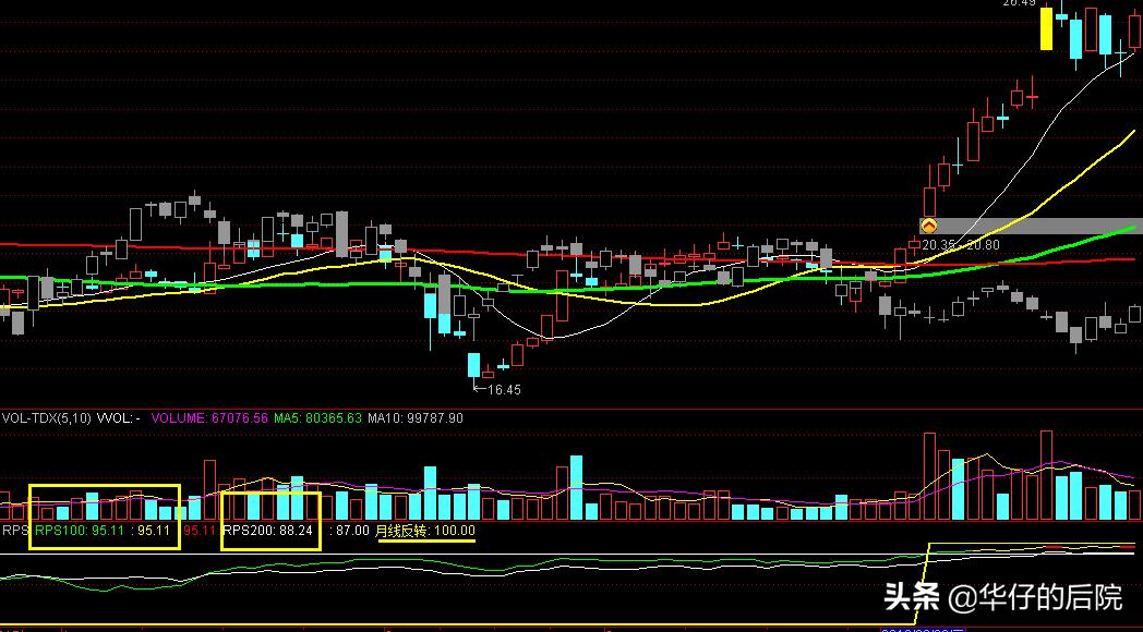 股市中如何找牛股,教你如何拿住牛股