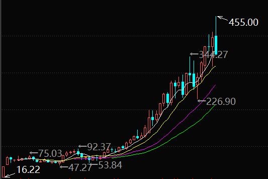 医药最强赛道,还有比医药行业更好的赛道吗