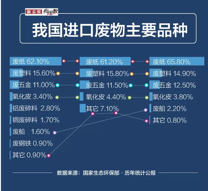 进口固体废物和洋垃圾有什么区别,24种固体洋垃圾进口禁令