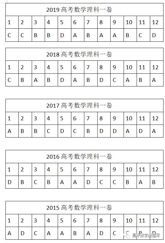 樊瑞军高考数学秒杀技巧,樊瑞军高考数学解题图谱