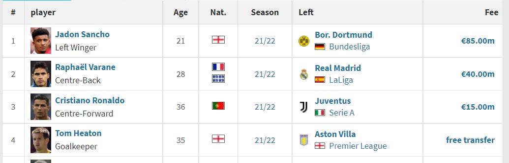 曼联的*毛老**病又犯了！鸡血过后是一地鸡毛