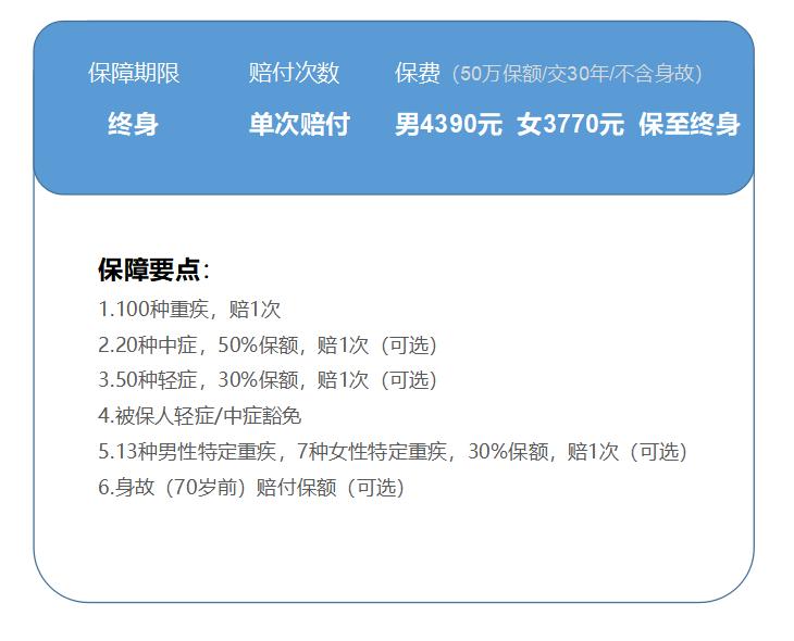 保险评测排行榜,七大保险公司重疾险评测