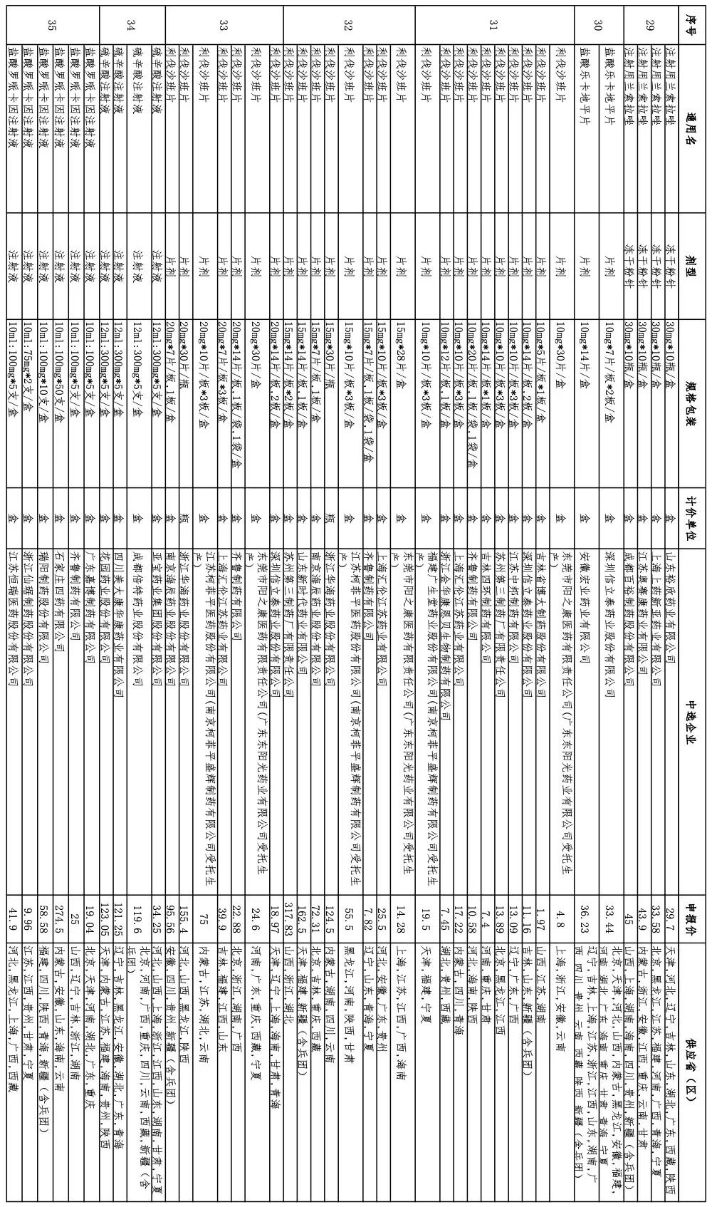 第五批国采拟中选名单,国家第四批降价抗肿瘤药明细表